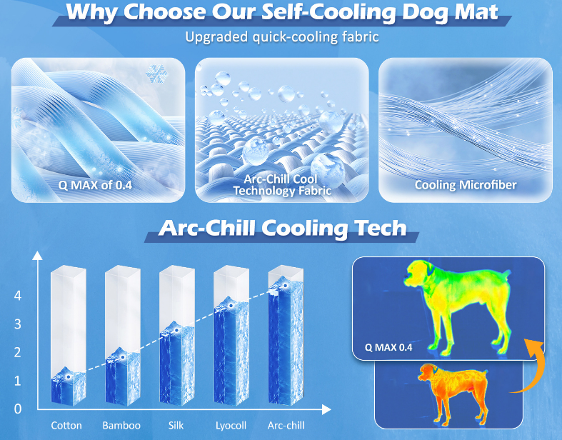 2 Pack Small Pet Cooling Mat 51x41cm - Dual Sided Self Cooling & Warm Dog Pad - Beige & Bipolar Blue Crate Liner for Cats & Puppies under 8kg