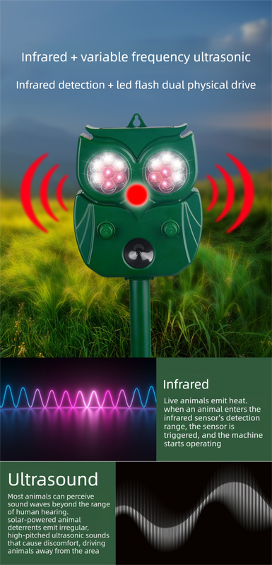 Solar Ultrasonic Animal Repeller - Owl Design with 14 LED Flashing Lights - Outdoor Motion Sensor Deterrent for Birds, Cats, Dogs & Rodents - 5 Adjustable Modes with USB Charging