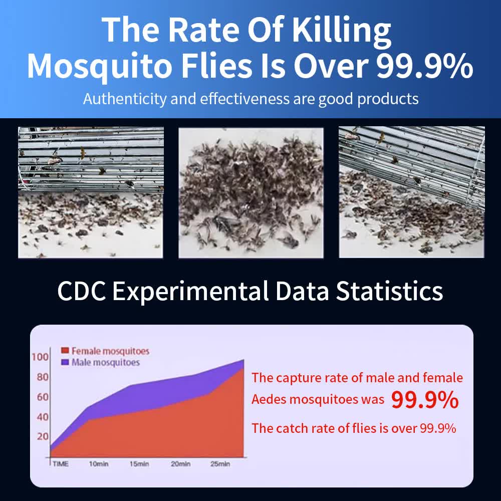 2-in-1 Rechargeable Mosquito Zapper & Camping Lantern - 3600mAh Battery - 2000V Electric Insect Killer with Bionic Trap Technology - Waterproof Outdoor Bug Trap - Black