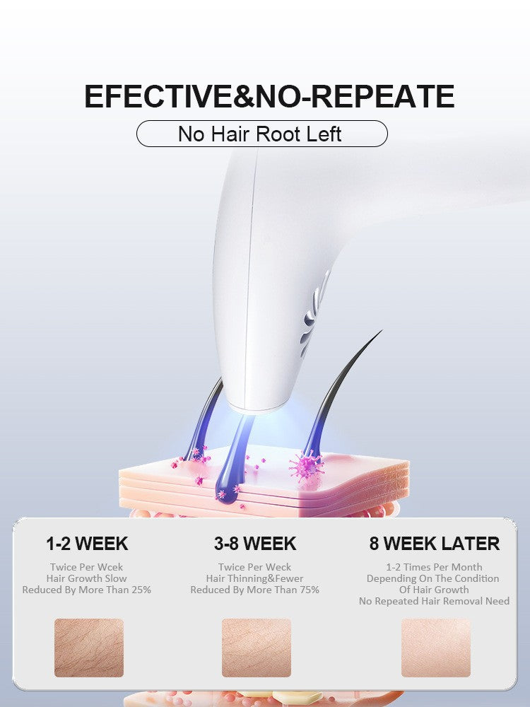 IPL Laser Hair Removal Handset for Women & Men - 900,000 Flashes Home Use Hair Remover Device for Face Body Bikini & Underarms - Painless & Effective Reduction - AU Plug White