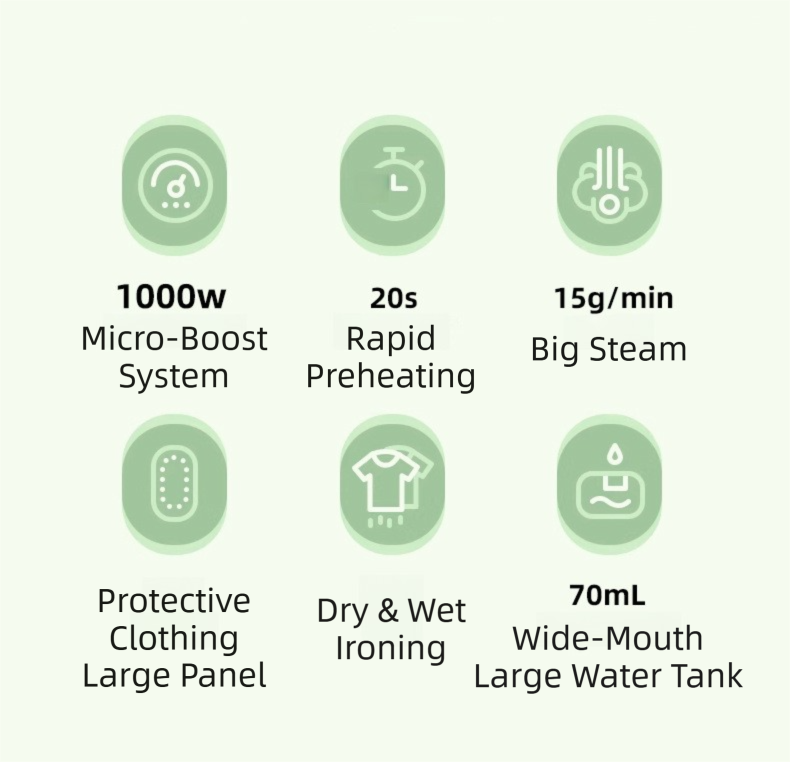 Grey Foldable Handheld Garment Steamer & Portable Steam Iron - 15g/min & 70ML Travel Steamer for Apartment Living and Holiday Trips