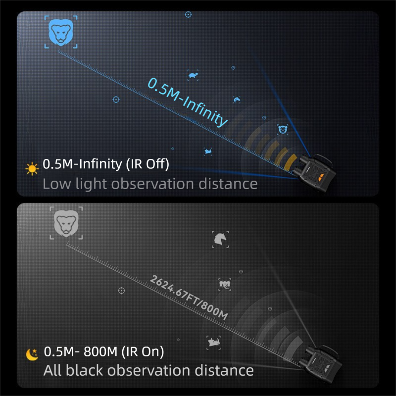 High-Definition Digital Infrared Night Vision Binoculars - 1080P Photo/Video Capture, 10X Digital Zoom for Outdoor Wildlife Observation & Security