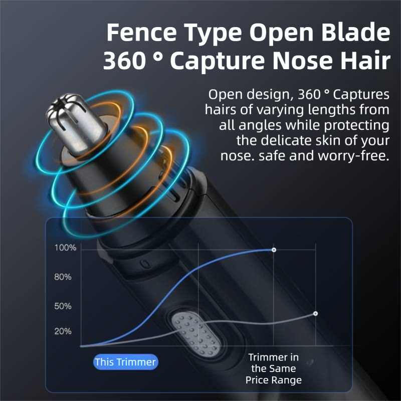 CX-D2 Black Electric Nose Hair Trimmer(12x2.5CM) - High-Speed 360° Rotating Blade, Painless Ear and Nose Hair Groomer with USB Charging
