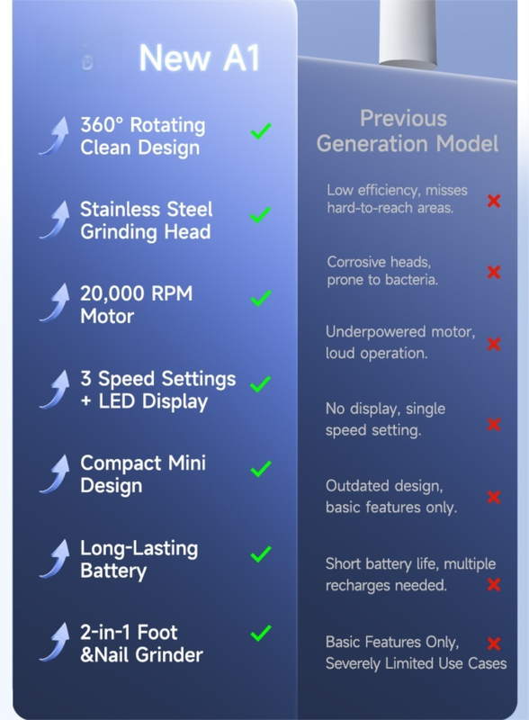 White A1 Compact Electric Foot Dead Skin and Callus Remover - IPX6 Pedicure Tool with 3-Speed Mode & Dual 360°Rotating Stainless Steel Heads