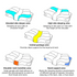 Green Breathable Butterfly Contoured Memory Foam Pillow - Dual-Height Orthopedic Neck Pillow with 5-Zone Cervical Support