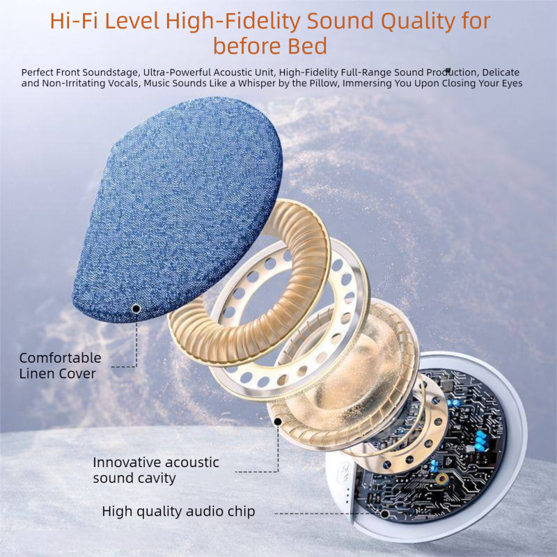 Under Pillow Sleep Speaker - 96 x 12 mm Ultra Thin Design, Type-C Rechargeable White Noise Speaker for Bedtime Relaxation, Home and Travel