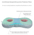 White and Gray Ear Piercing Pillow for Side Sleepers - 55 x 33 x 9 cm Figure 8 Hollow Ear Design, PP Cotton Fill, Machine Washable Ear Clearance and Neck Comfort