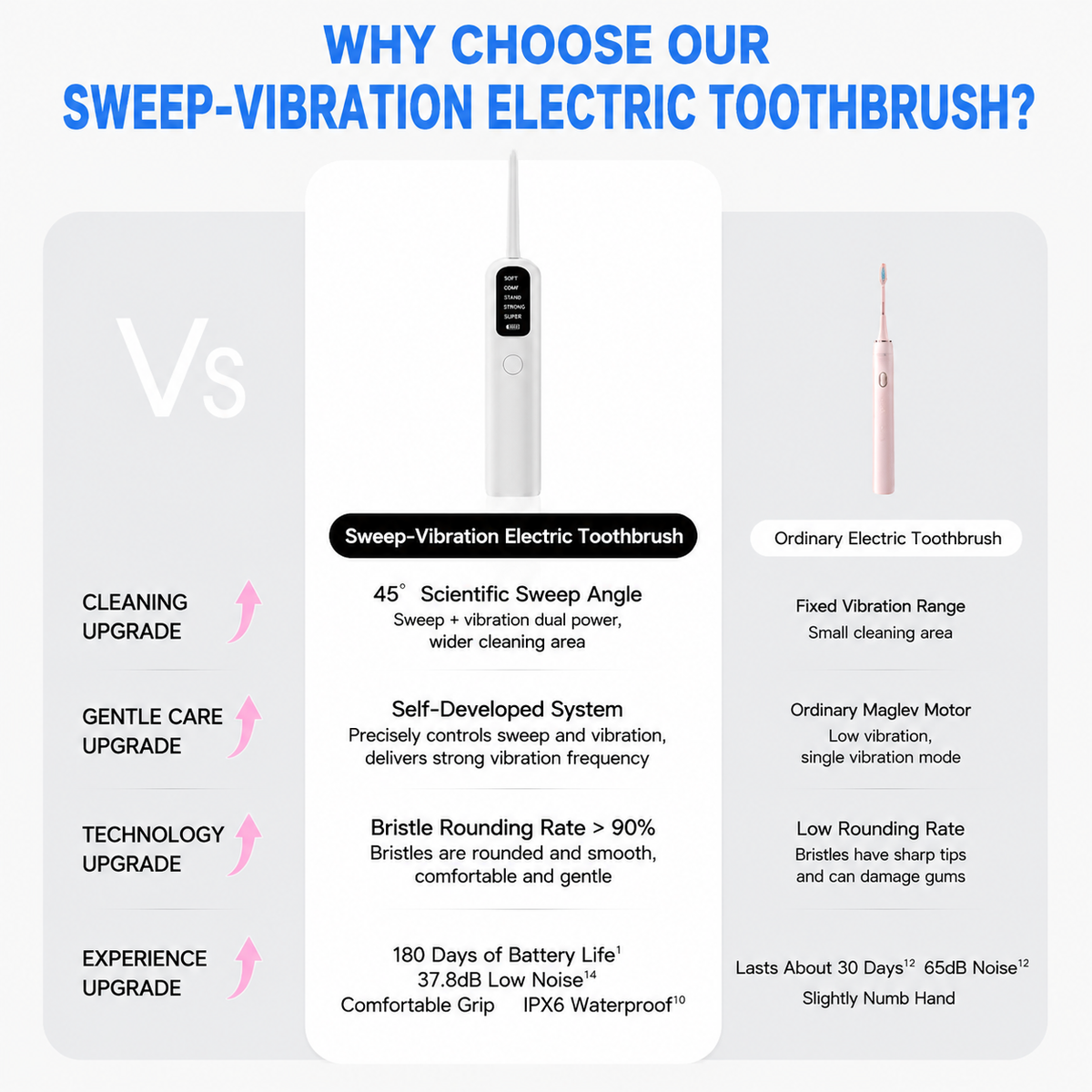 Black Rechargeable Dual-Action Vibration & 45° Scientific Sweep Cleaning Electric Toothbrush with 5 Brushing Modes, 4 Brush Head and Storage Base - Smart 2 Min Timer and 30s Quad Reminder, High-Density Rounded Bristles and 3D Precision Brush Head Design
