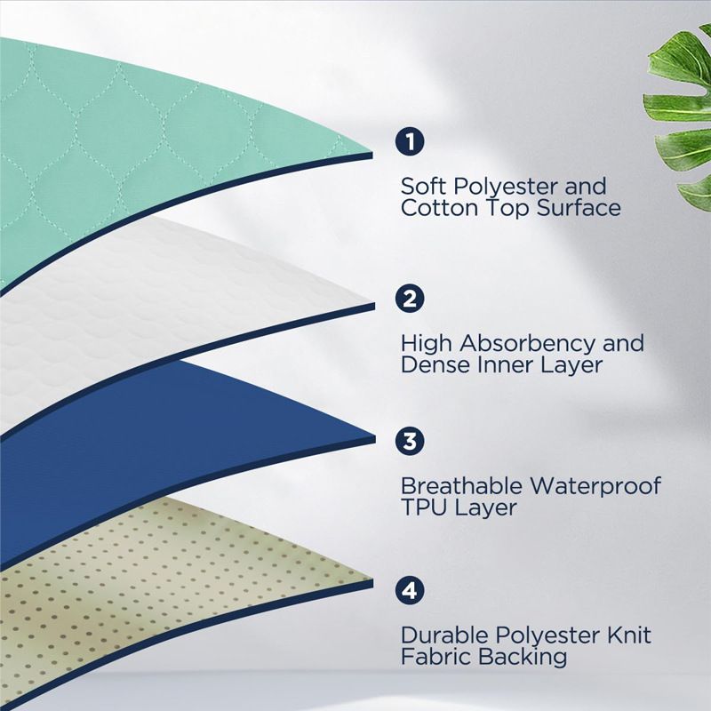 Reusable Washable Underpad - 86 x 132 cm Mint Green Waterproof Absorbent Bed Pad for Adults and Pets, Bedwetting, Incontinence Care and Pet Training