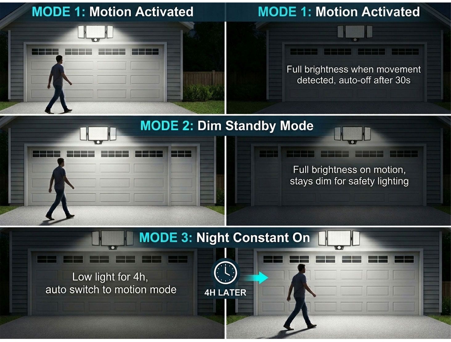 210 LED Outdoor Wall Light Integrated Solar Panel and 3 Sensor Modes (2 Pack), 3 Head Adjustable LED Security Light, IP65 All Weather Waterproof Remote Control Garden Lamp