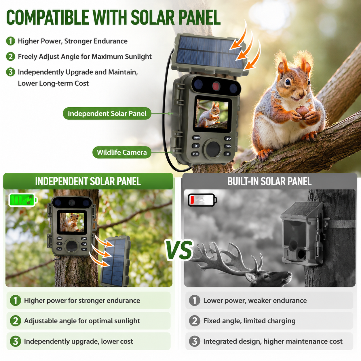 32MP 1080P Infrared Night Vision Scouting Camera, IP66 Waterproof Outdoor Wildlife Sensor Camera with 2