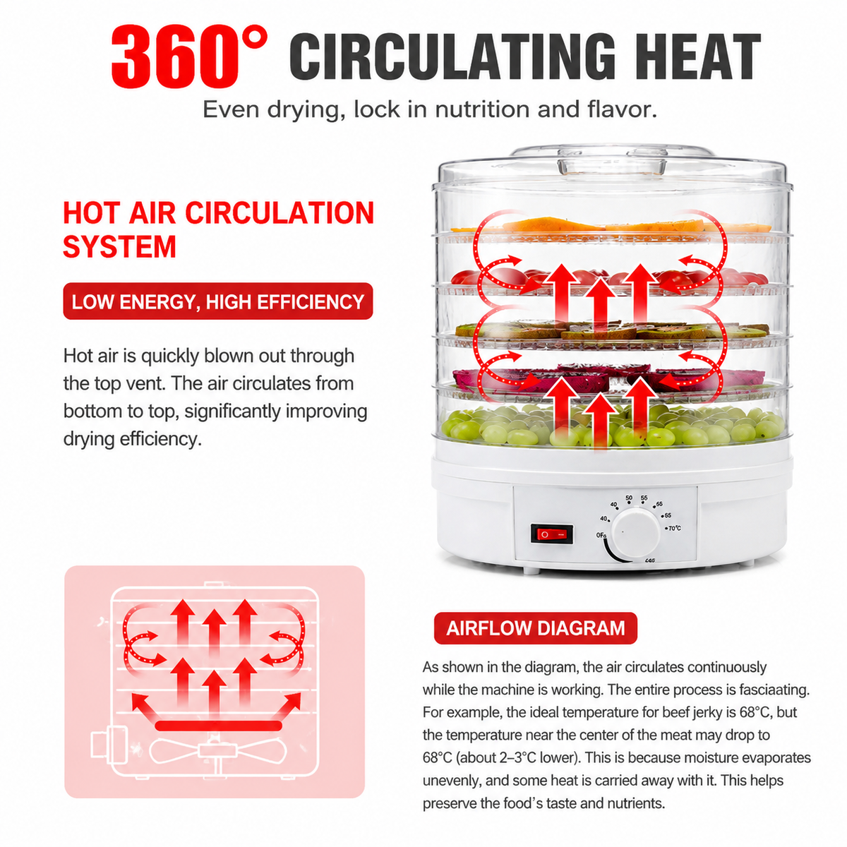 Black 5 Tier Large Capacity Food Dehydrator and Healthy Snack Maker - Electric Fruit Vegetable Meat Jerky Dryer with 35-70℃ Adjustable Temp and All Round Hot Air Fast Dehydration