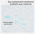 White Waterproof Quilted Mattress Protector (XL Twin 99 x 203 + 36 CM) - 4 Layer Breathable & Soft Mattress Cover with 360 Degree Elastic Fitted Skirt and Deep Fitted Skirt