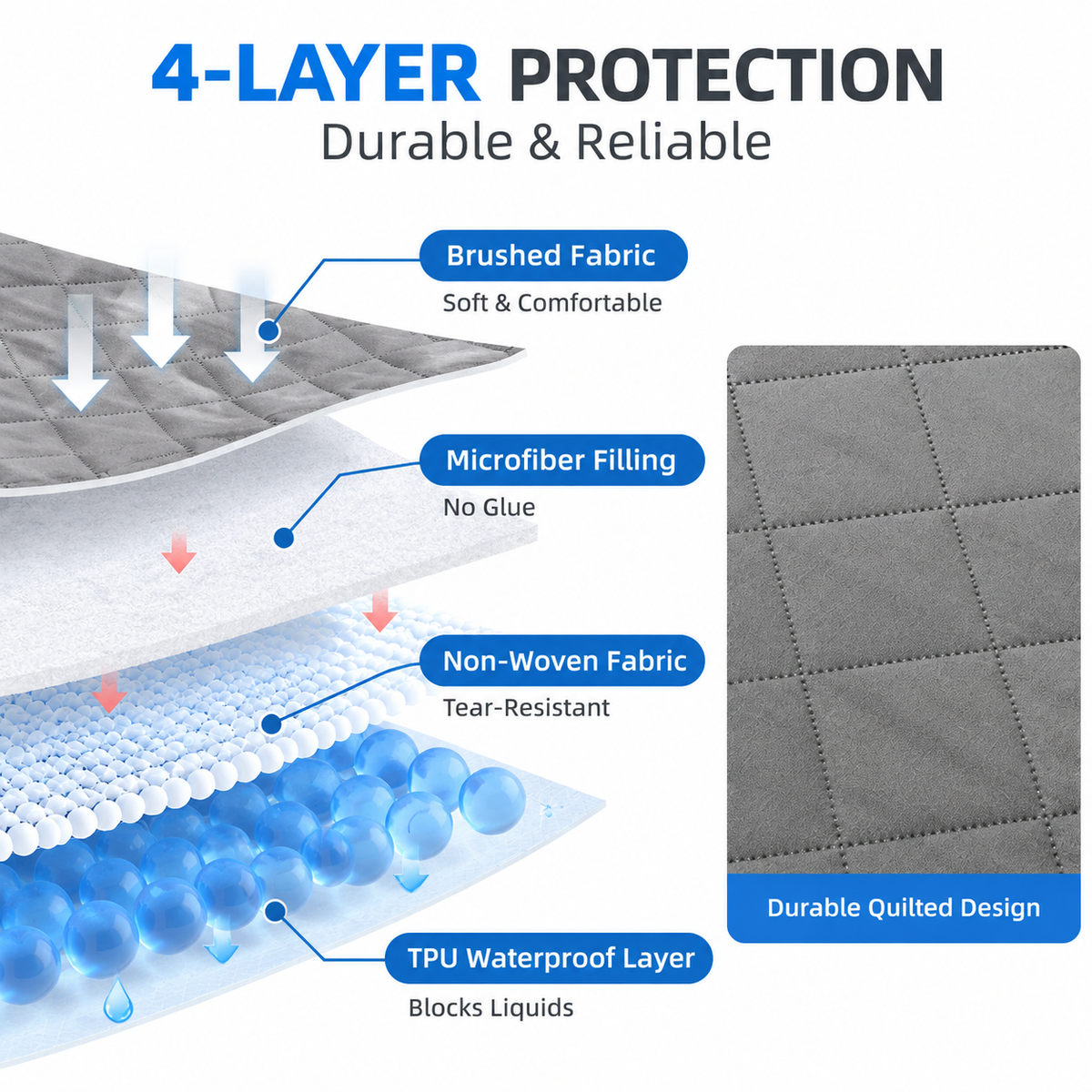 White Waterproof Quilted Mattress Protector (King 193 x 203 + 46 CM) - 4 Layer Breathable & Soft Mattress Cover with 360 Degree Elastic Fitted Skirt and Deep Fitted Skirt
