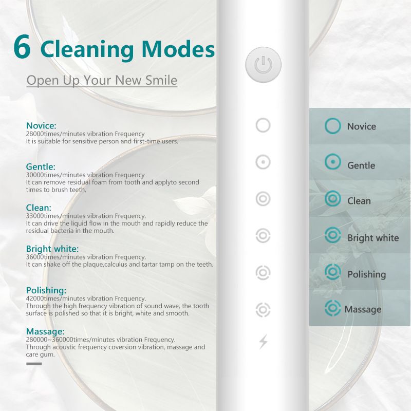 Sonic Electric Toothbrush  White 8-Brush-Head Set - 6 Cleaning Modes, USB Rechargeable, DuPont Soft Bristles, Travel Friendly Oral Care Set