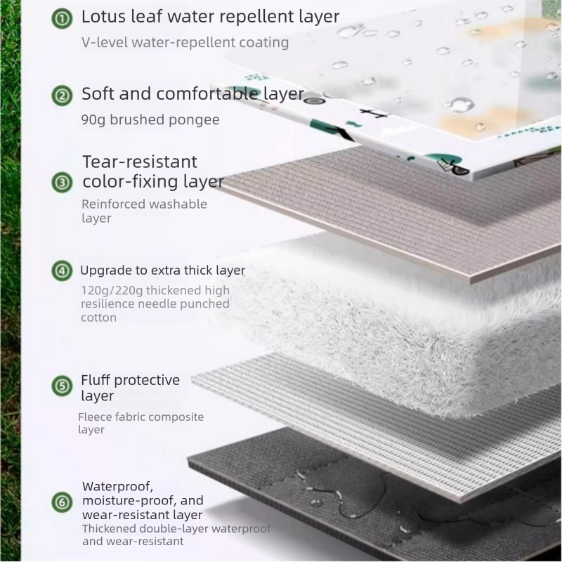 Seattle style Waterproof Picnic Mat - 200x150cm Extra Thick Outdoor Blanket with Carry Handle, Machine Washable Camping Ground Sheet for Beach and Park