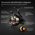 1000 Size Spinning Fishing Reel - 5.2:1 Gear Ratio Metal Reel with Front Drag, Foldable Left or Right Handle and Large Grip Knob for Light Tackle Fishing