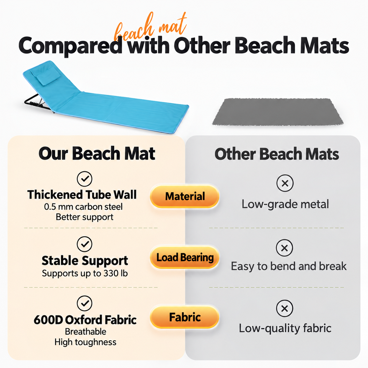Grey Adjustable Folding Beach Mat with Backrest - 5 Position Reclining Lounger with Built In Pillow, 600D Oxford Fabric and Portable Carry Bag for Beach, Camping and Outdoor Relaxing
