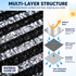 Reflective Aluminium Foil Shade Cloth (2 X4M)- Breathable HDPE Outdoor Sun Shade Net with Reinforced Eyelets and Edges for Patio, Pergola, Greenhouse, Balcony and Carport