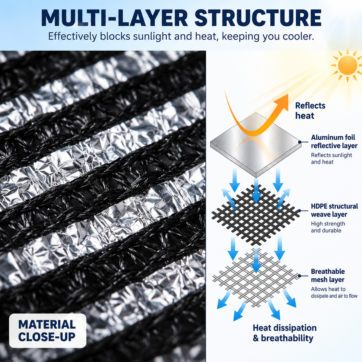 Reflective Aluminium Foil Shade Cloth (3 X 3M)- Breathable HDPE Outdoor Sun Shade Net with Reinforced Eyelets and Edges for Patio, Pergola, Greenhouse, Balcony and Carport