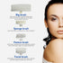 Ultimate Spin Facial Cleansing Brush Set - 4 Heads