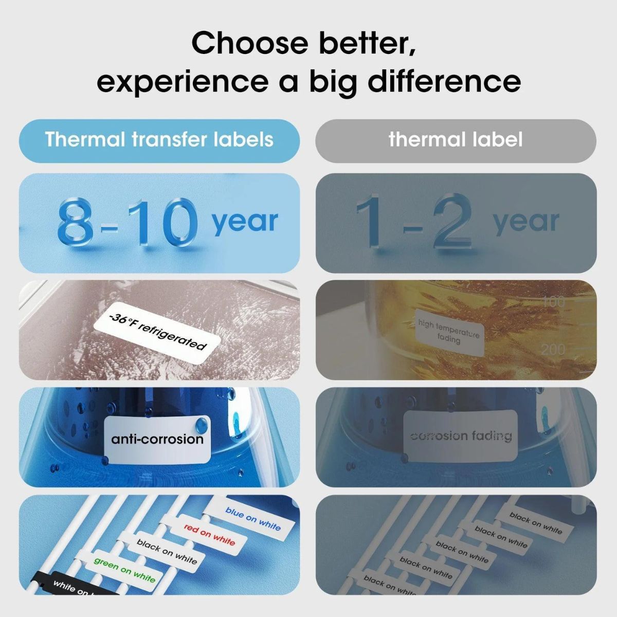 B18 Portable Bluetooth Label Printer