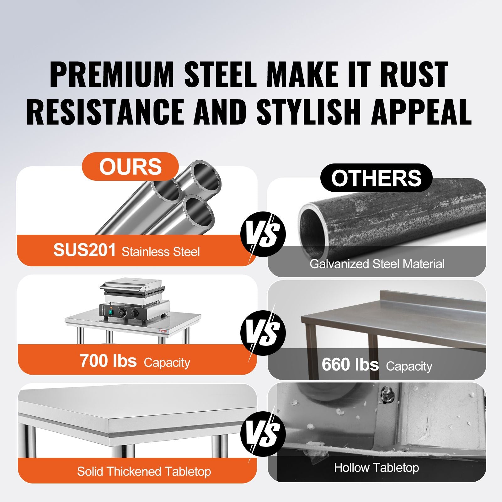910x610mm Stainless Steel Kitchen Bench Commercial Work Food Prep Table