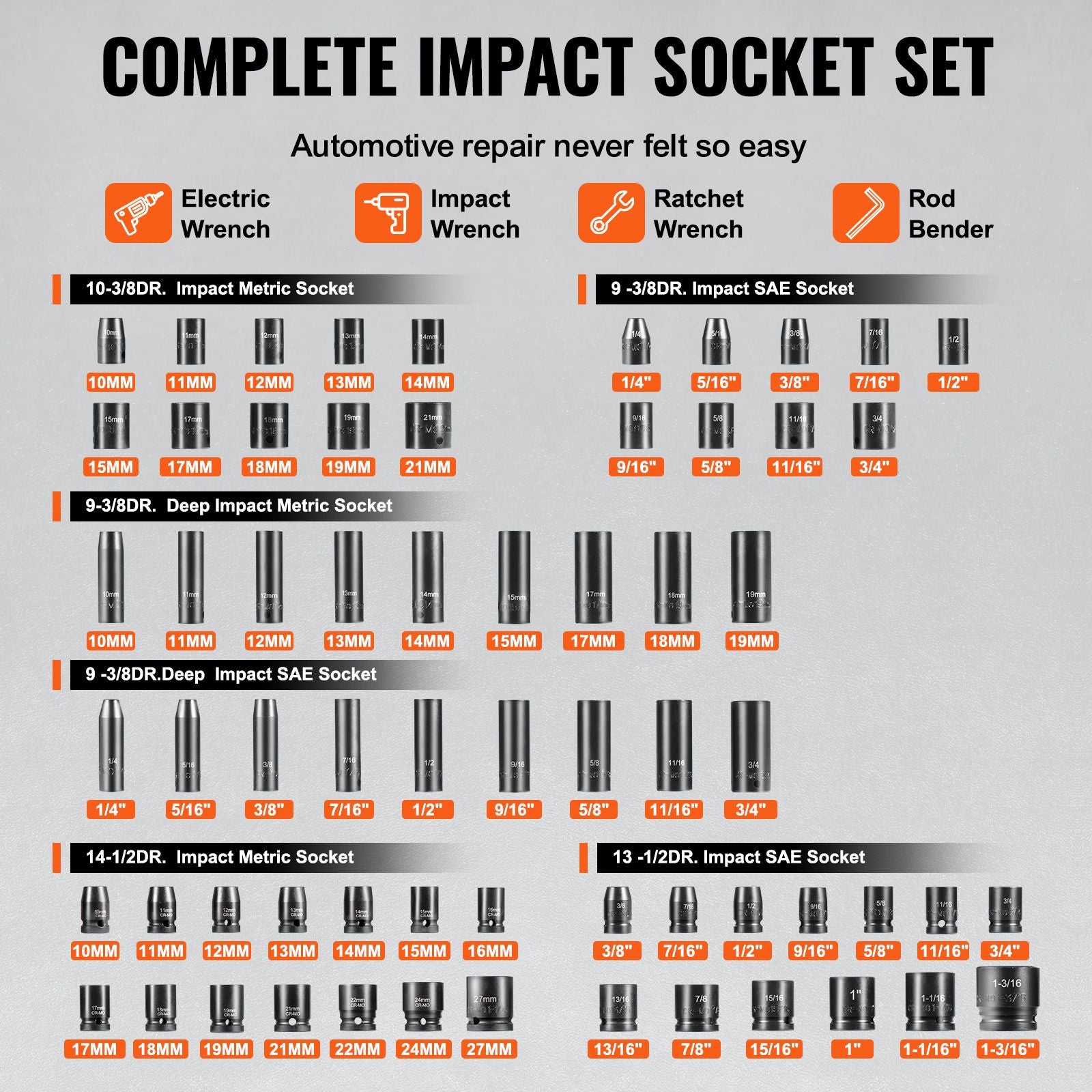 Impact Sockets Set 130PCS 6-Point 3/8