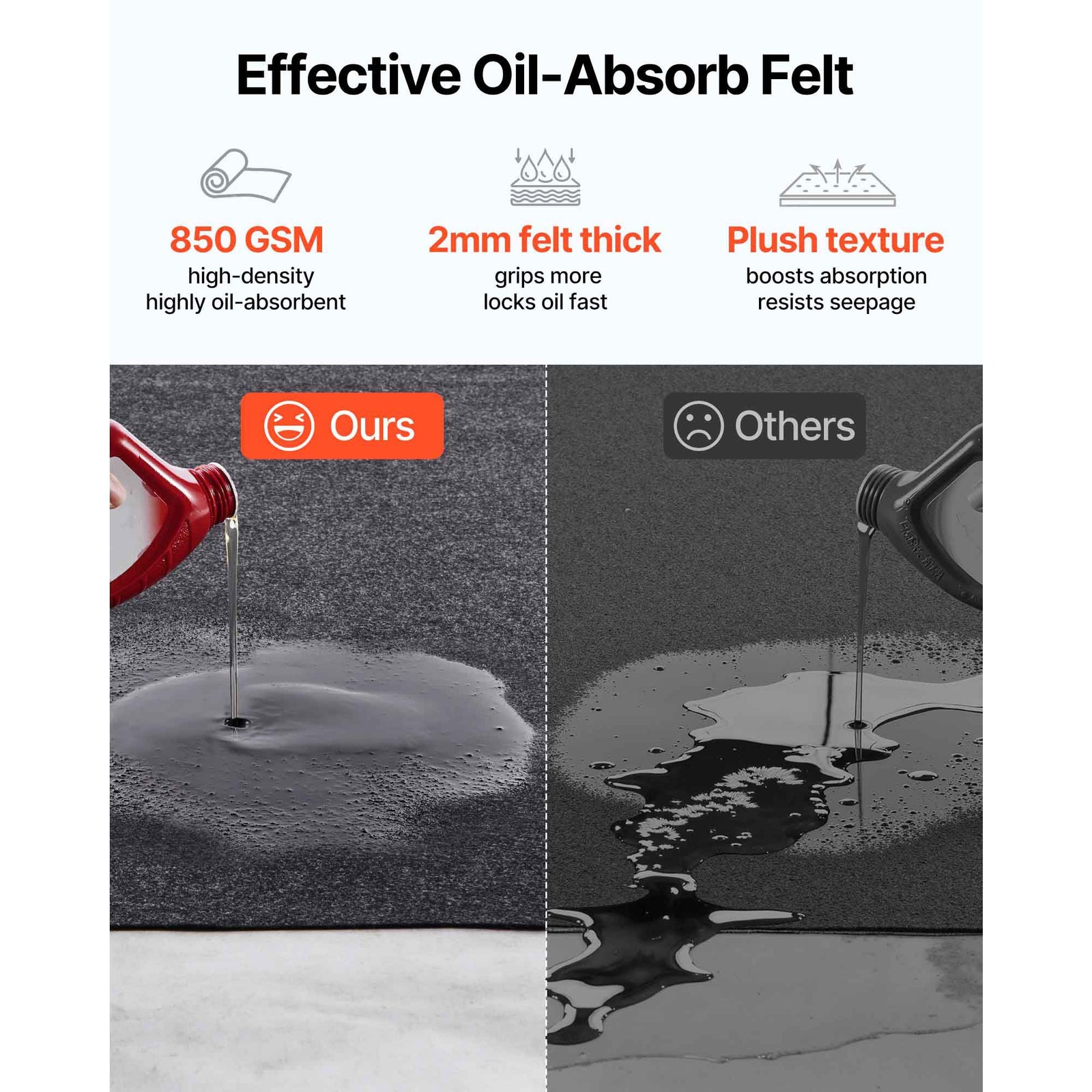 Waterproof Garage Floor Mat 914x1524mm Heavy Duty Oil Containment