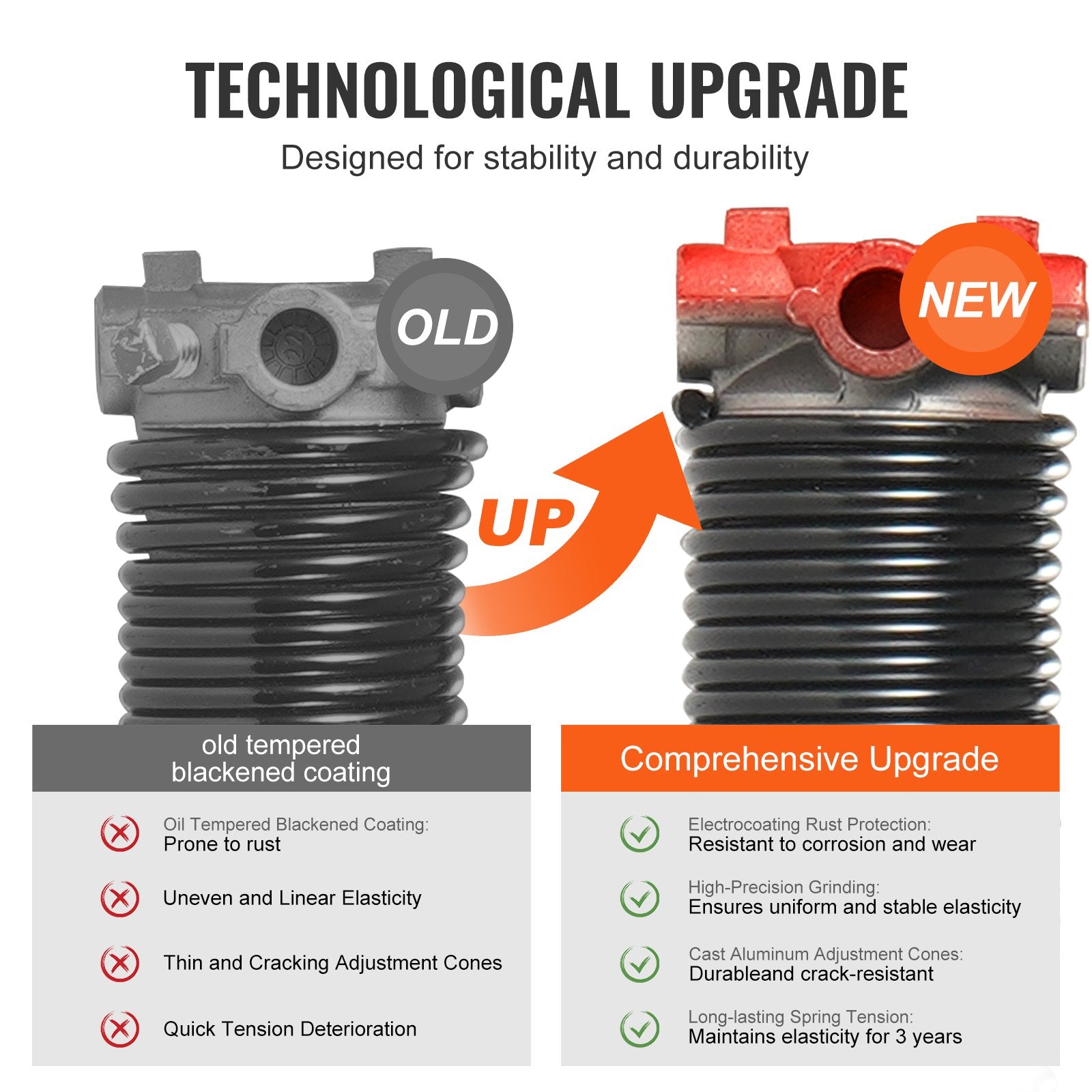Garage Door Torsion Springs, 16000 Cycles, Pair of 0.25 x 2 x 30inch, Garage Door Springs with Non-Slip Winding Bars, Mounting Tool and Gloves, Electrophoresis Coated, for Replacement