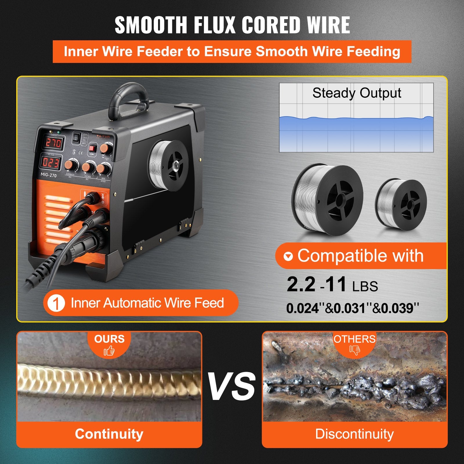 Vevor Mig Welder Welding Machine MIG-270 MIG MMA TIG IGBT DC Inverter Welder Digital Display