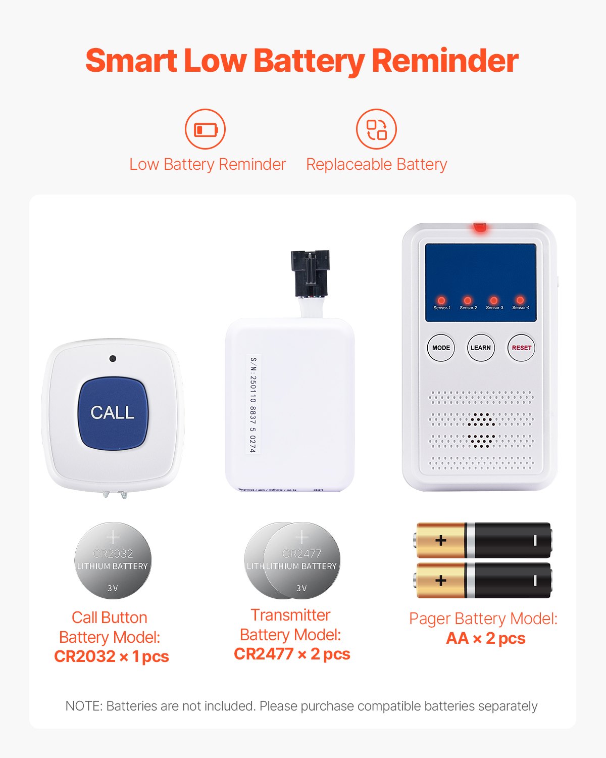 Early Alert Bed Alarm System Wireless Bed Sensor Pad & Call Button Pager