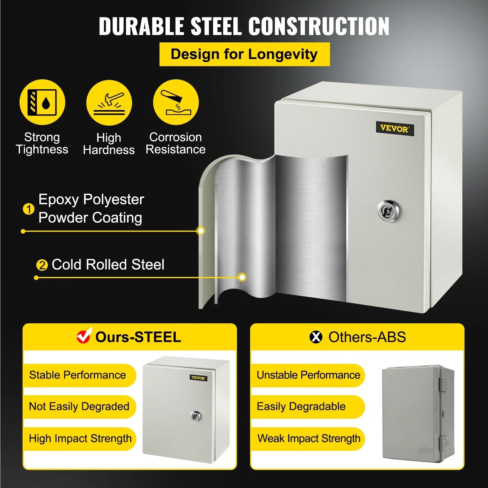 NEMA Steel Enclosure, 25 x 20 x 15 cm NEMA 4X Steel Electrical Box, IP66 Waterproof & Dustproof, Outdoor/Indoor Electrical Junction Box, with Mounting Plate