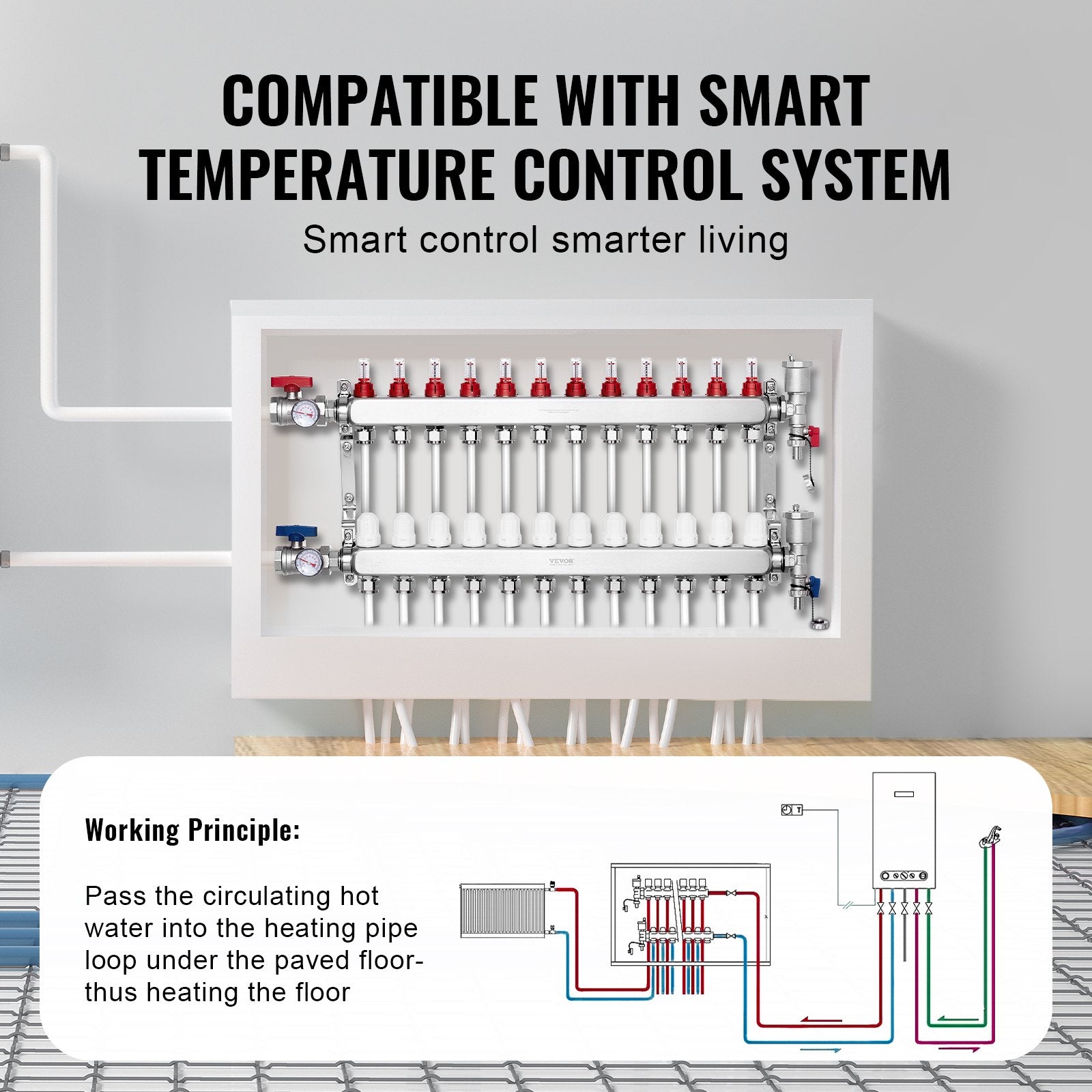 12-Branch Radiant Heat Manifold, 1/2