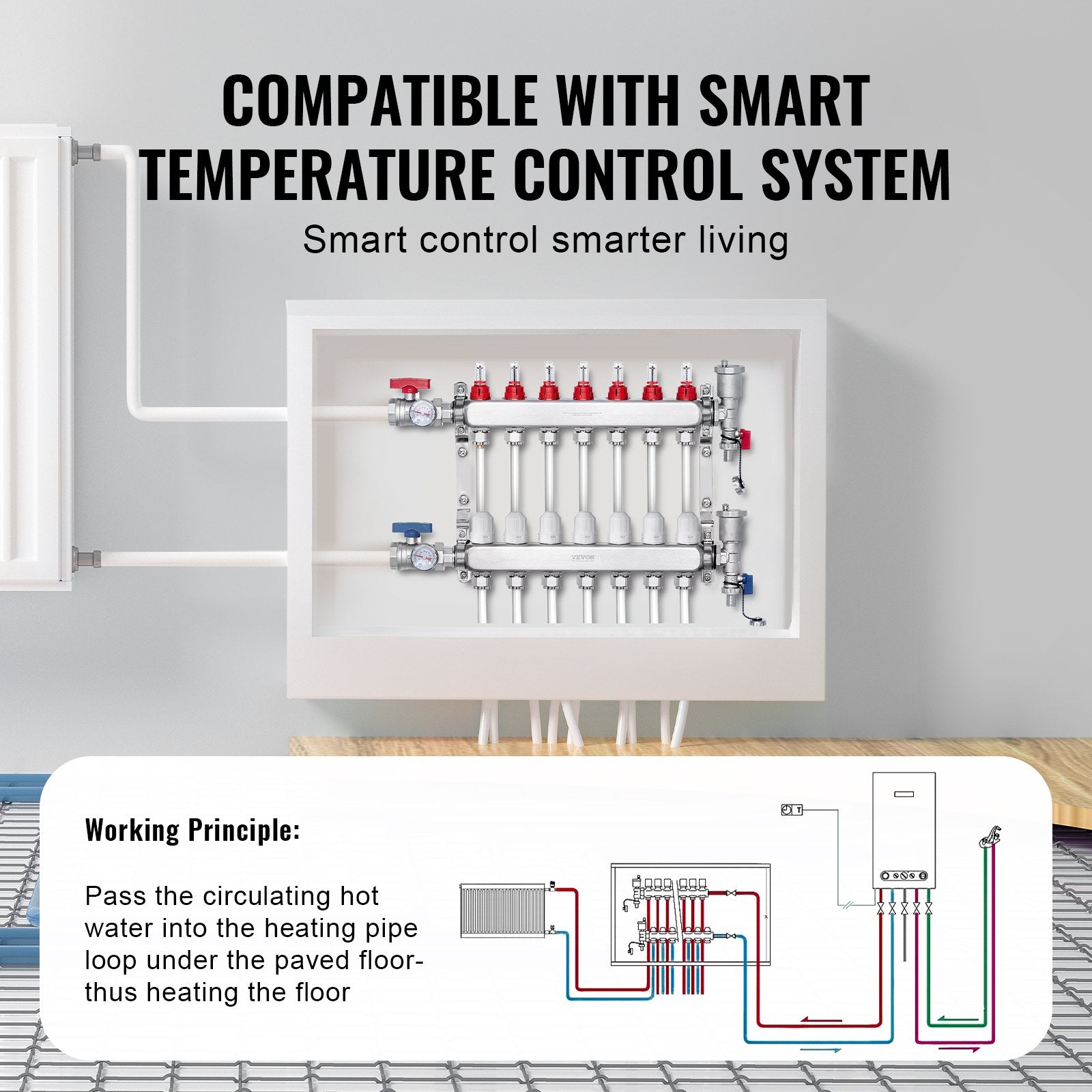 7-Branch Radiant Heat Manifold, 1/2