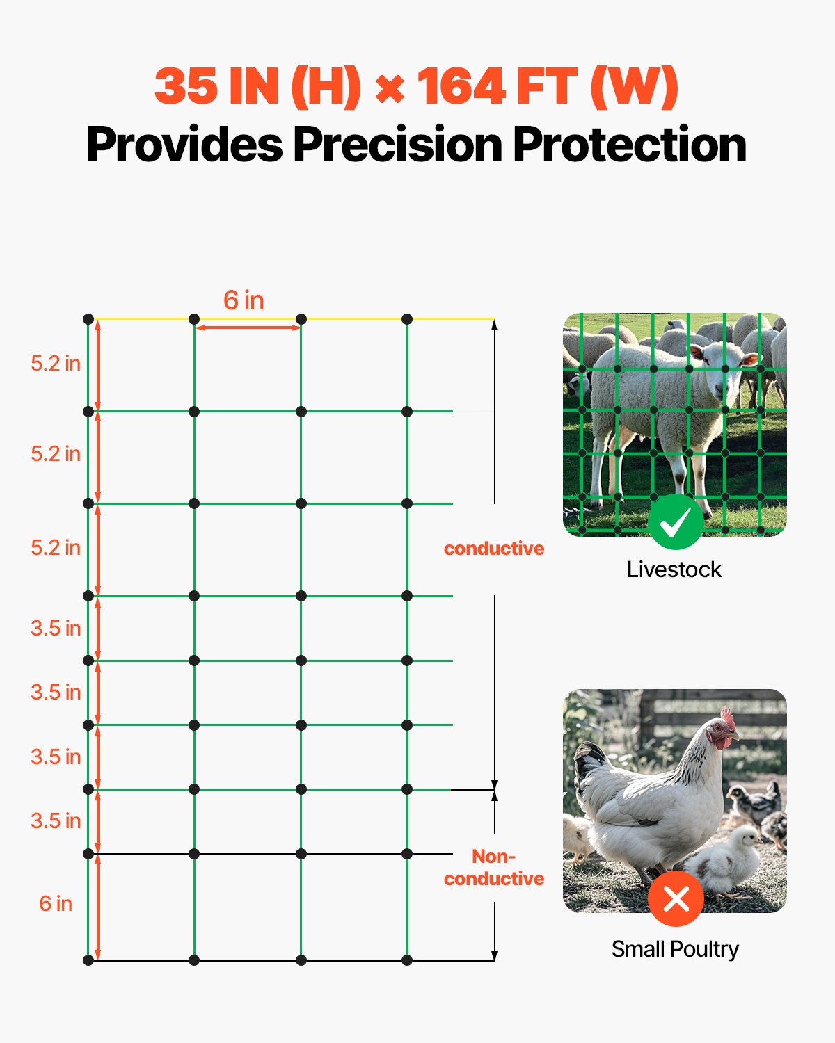 Electric Fence Netting, 0.88 x 49.98 m, PE Net Fencing with Posts & Double-Spiked Stakes, Utility Portable Mesh for Goats, Sheep, Lambs, Deer, Hogs, Dogs, Used in Backyards, Farms, and Ranches