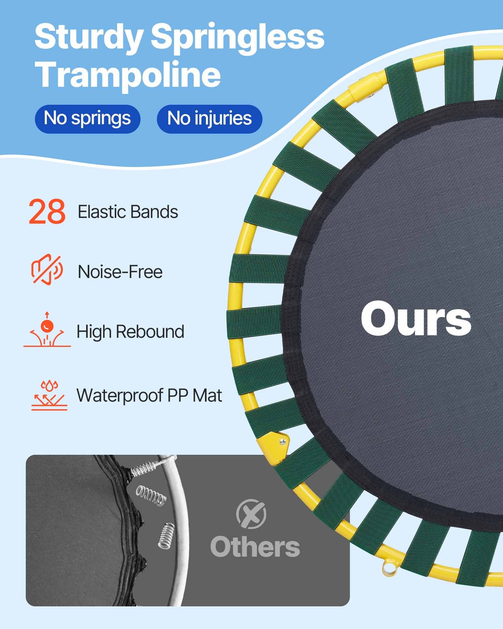 3FT Trampoline for Kids, 92 cm Trampolines Indoor/Outdoor Trampoline for Toddlers, Foldable Mini Ba Trampoline with Foam Handle, Recreational Trampoline Birthday Gift for 3+ Years Kids