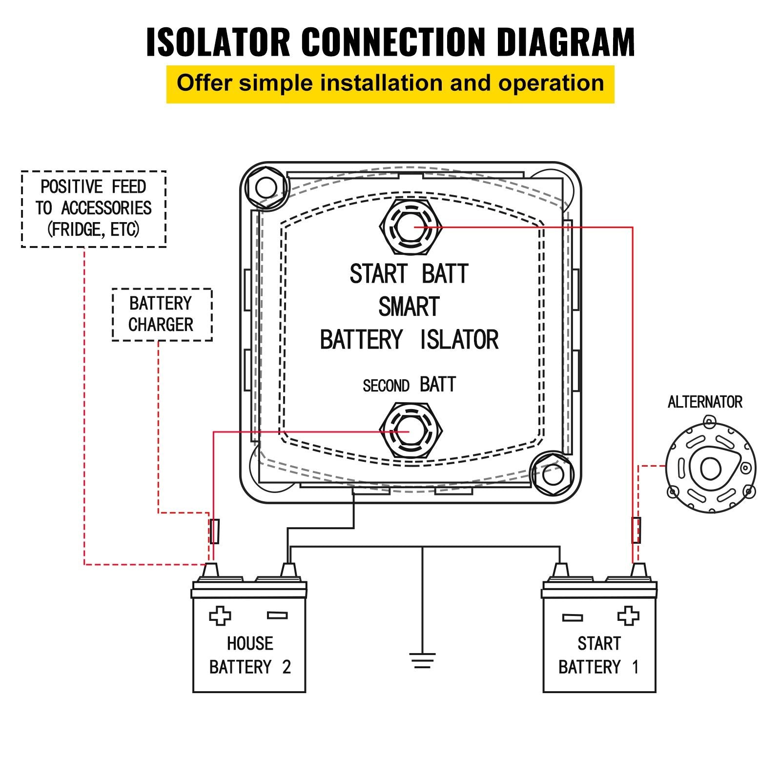 Split Charge Relay Kit, 6mtr, Automatic Dual Battery Isolator Kit with 140AMP Voltage Sense Relay VSR, Compatible with RV Marine Car Vehicle Truck Caravan Camper Yacht ATV UTV Boats Workshop