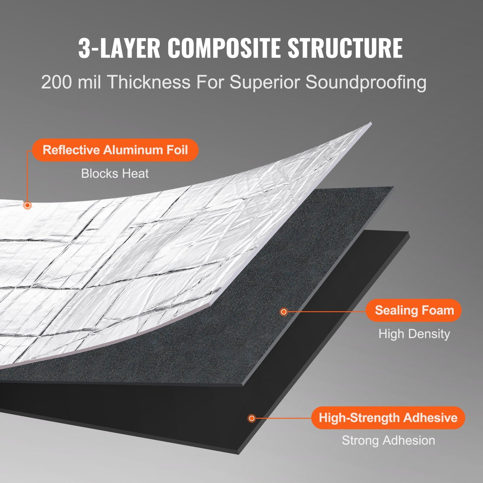 Car Sound Deadening Mat, 200 mil 3.3sq.m Automotive Sound Deadener, High Density Foam Sound Deadener Material & Heat Barrier, Double Layer Waterproof Structure Acoustic Insulation Mat