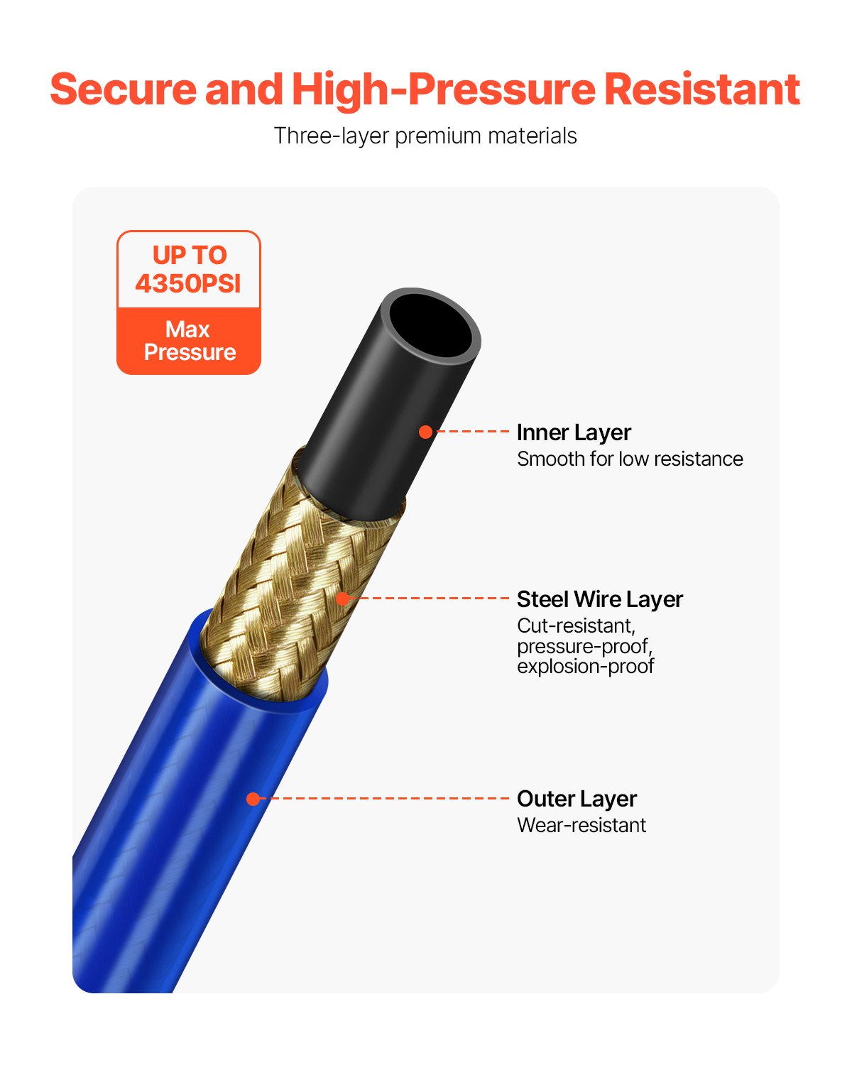 50ft Airless Paint Sprayer Hose 1/4 in Universal Airless Paint Spray Hose