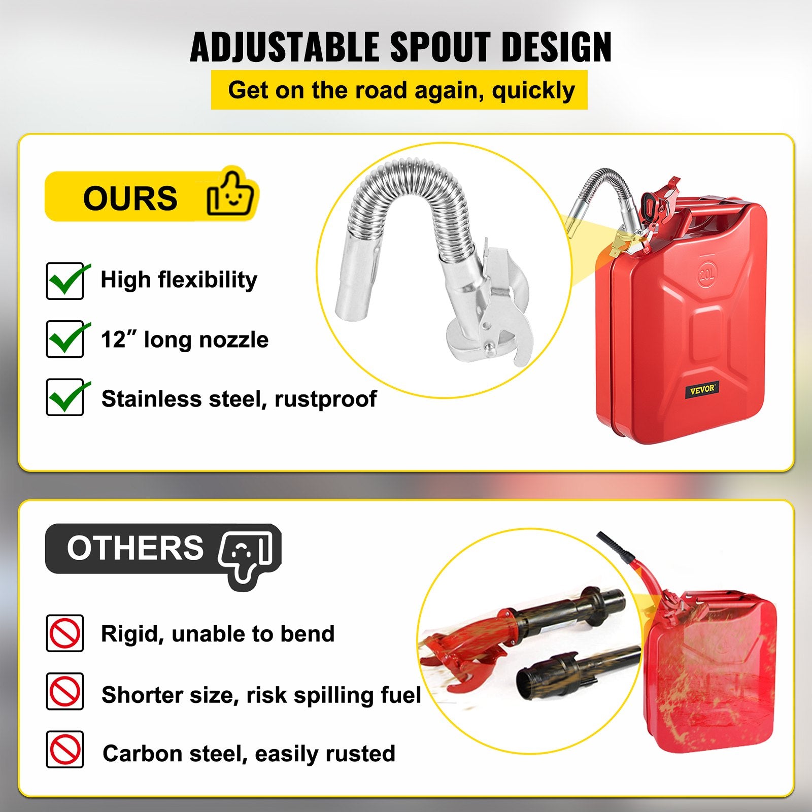 Jerry Fuel Can, 20 L Portable Jerry Gas Can with Flexible Spout System, Rustproof ＆ Heat-resistant Steel Fuel Tank for Cars Trucks Equipment, 2PCS Red