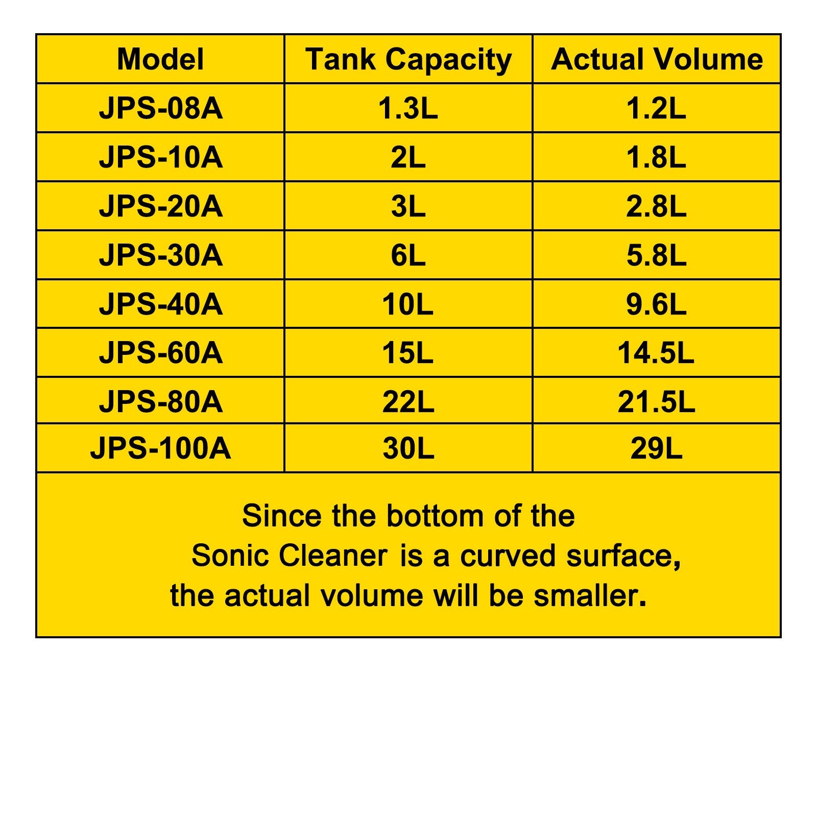 Powerful Stainless Steel 13.5-15 L Liters Ultrasonic Cleaner 360W Digital Heater Timer