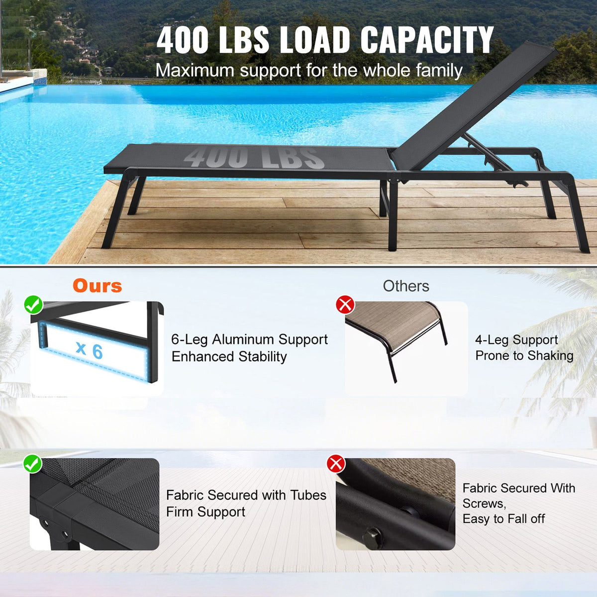 2pc Outdoor Aluminium Chaise Lounge Chair 5-Position Adjustable Patio Set