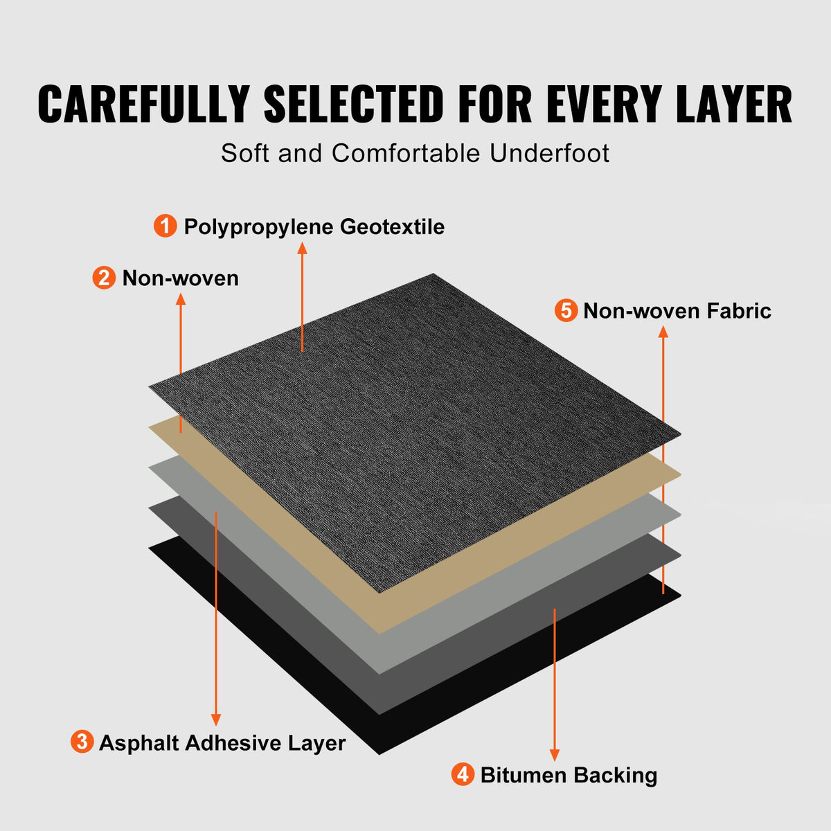 20PCS Reusable Carpet Tiles 20x20in Padded Carpet Squares Dark Gray