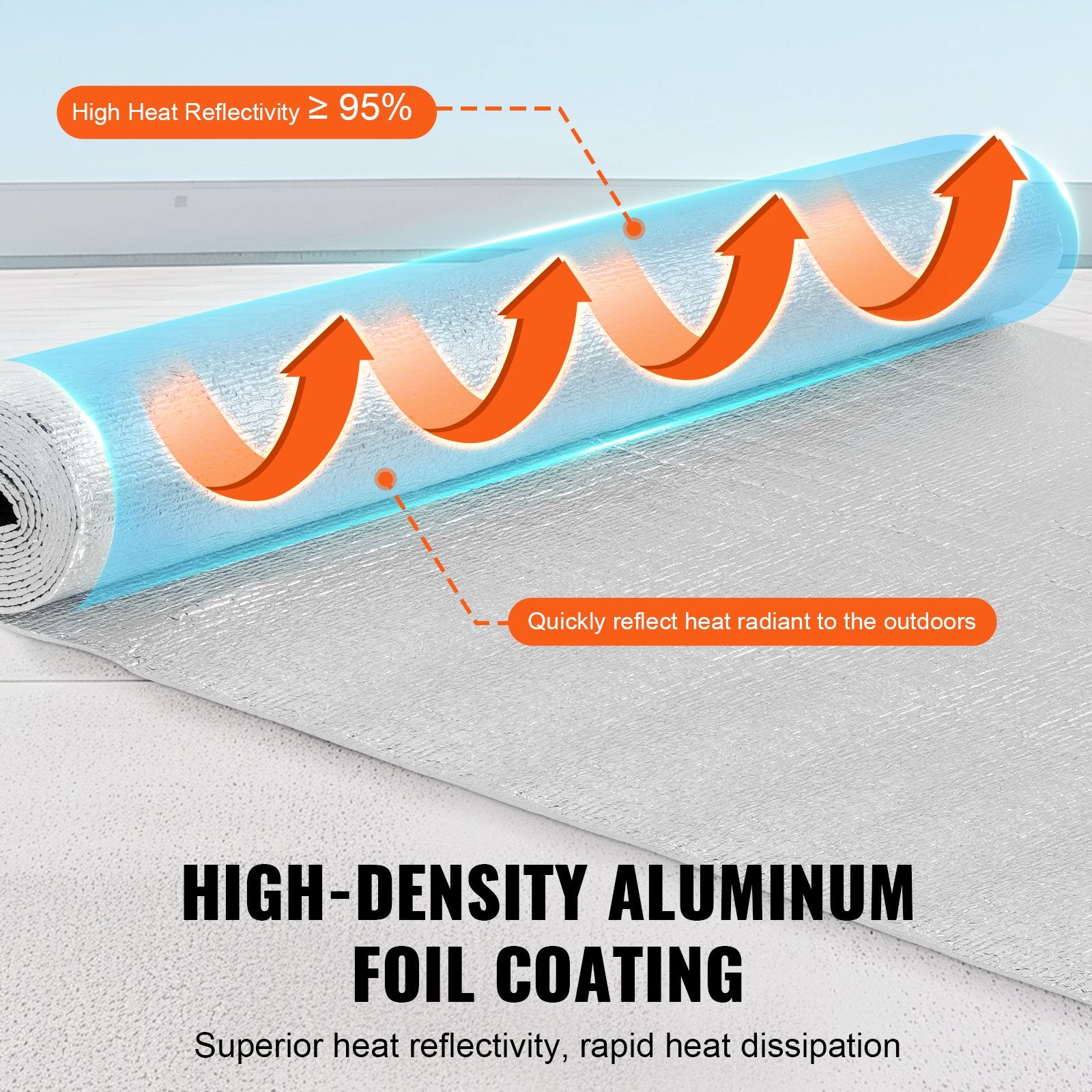 Double Reflective Insulation Roll Foam Core Radiant Barrier 120 x 48 Inch / 3 x 1.2M