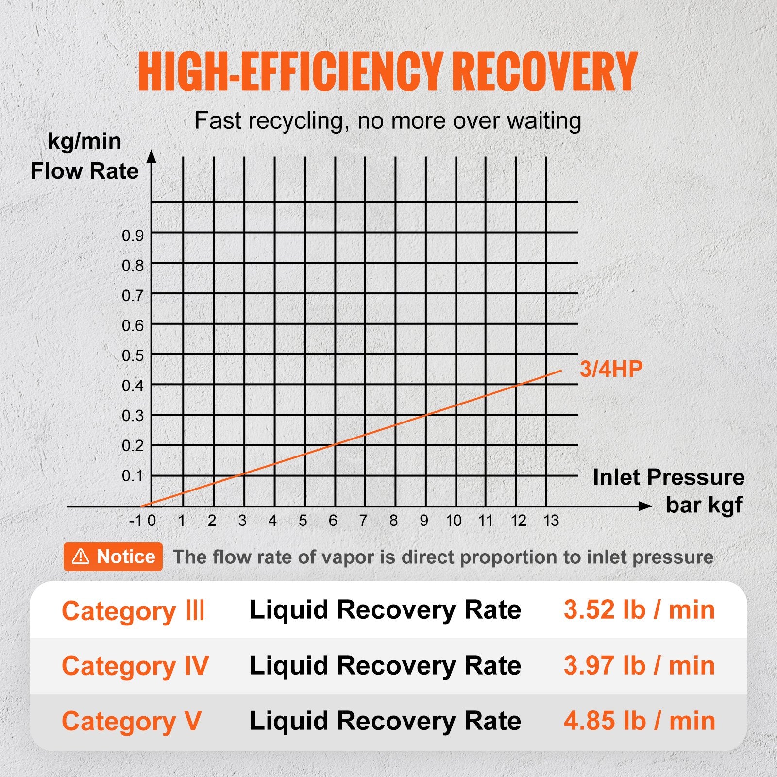 Portable 3/4 HP Refrigerant Recovery Machine for Vapor Liquid Refrigerant