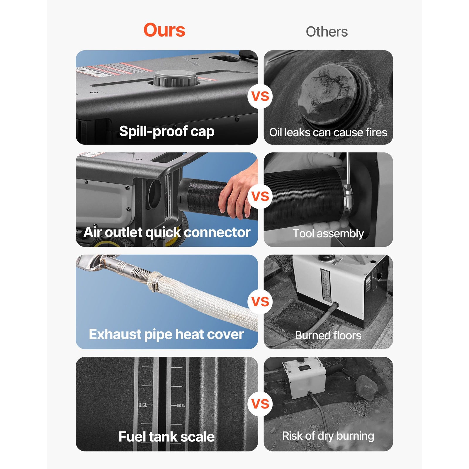 Diesel Heater, 8KW, DC 12V/24V, All in One Portable Diesel Air Heater with Bluetooth APP Control, Remote Control and LCD Screen, Trolley Design, 5 L Fuel Tank for Trucks, Vans, RVs, Campers