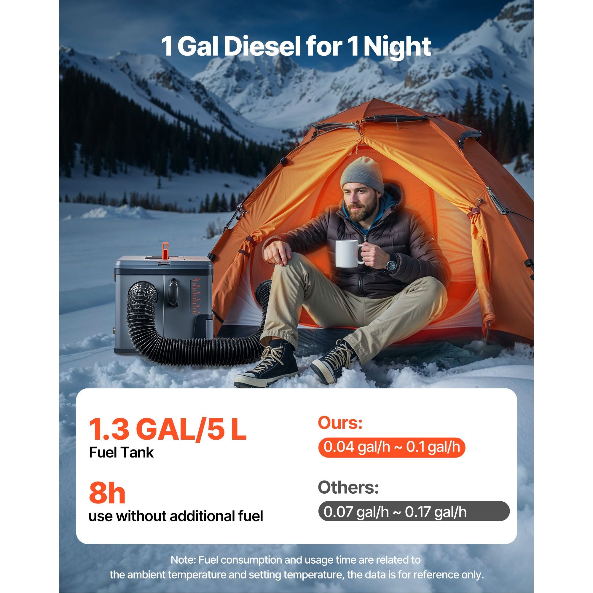Diesel Heater, 8KW, DC 12V/24V, All in One Portable Diesel Air Heater with Bluetooth APP Control, Remote Control and LCD Screen, 5 L Fuel Tank for Trucks, Vans, RVs, Campers, and Garages