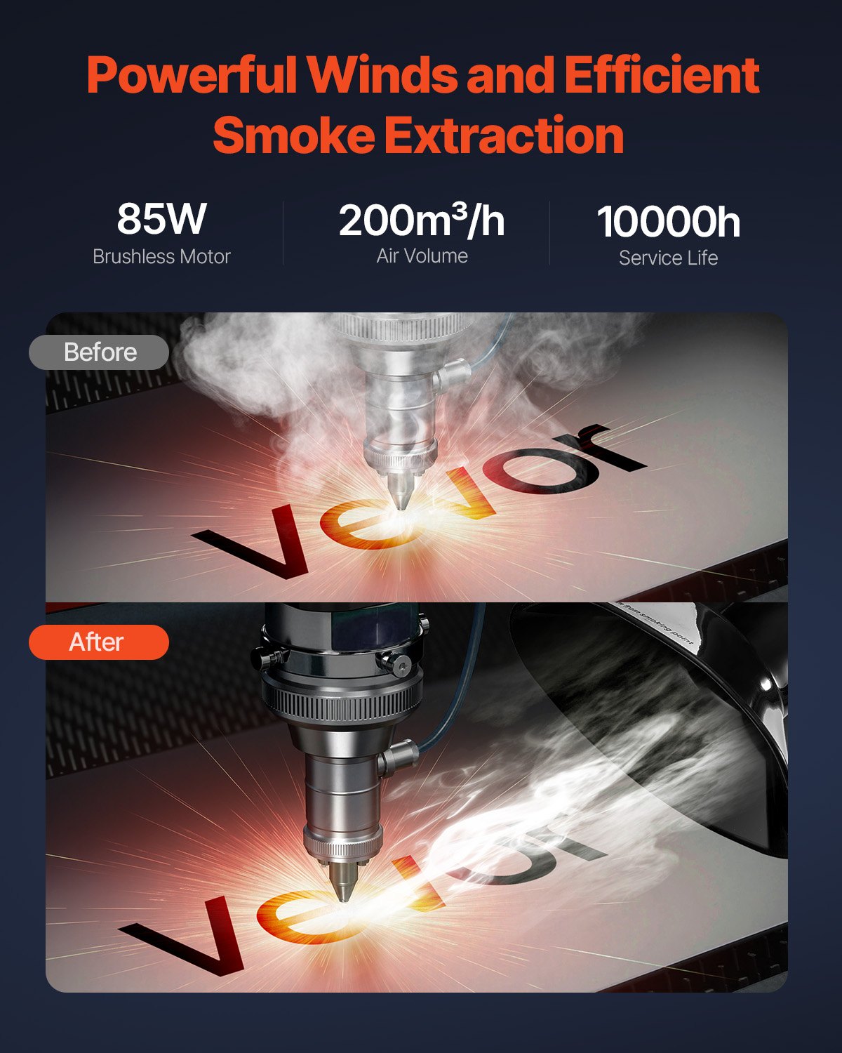 Solder Fume Extractor, 85W Brushless Soldering Smoke Absorber with 3-Stage Filters & 3-Speed Adjustment, 200m³/h Strong Suction Solder Smoke Purifier for Soldering, Engraving, DIY Welding, Salon