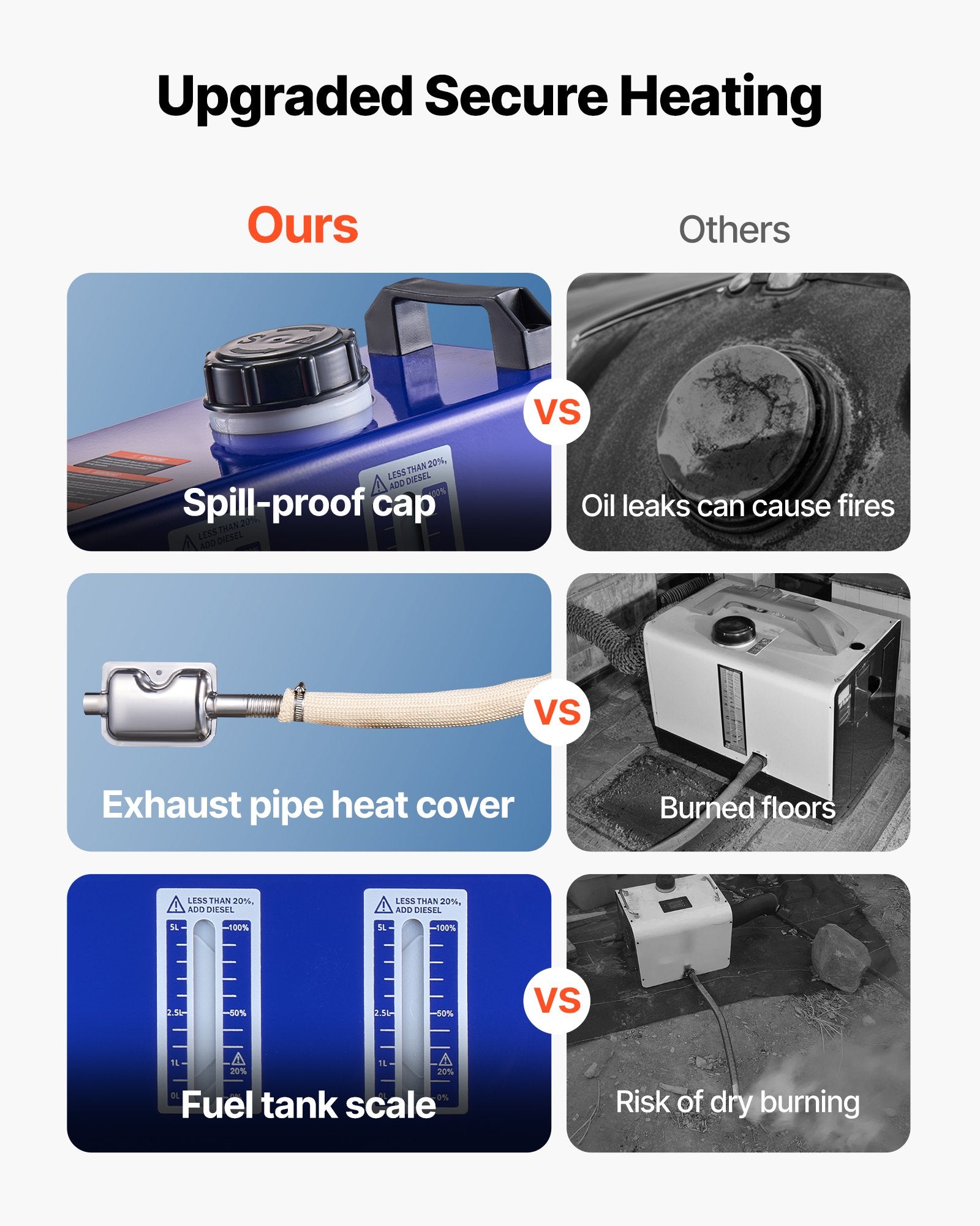 Diesel Heater, 8KW, DC 12V/24V, All in One Portable Diesel Air Heater with Remote Control and LCD Screen, Fast Heating Low Noise, 5 L Fuel Tank for Vehicles, Vans, RVs, Campers, and Trucks